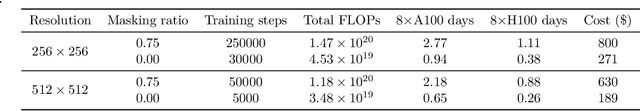 Figure 4 for Stretching Each Dollar: Diffusion Training from Scratch on a Micro-Budget