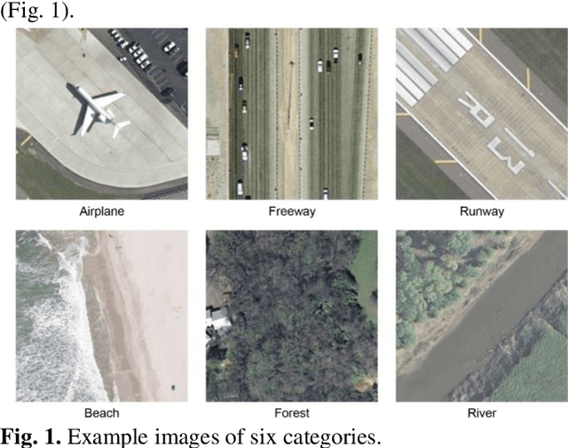 Figure 1 for Human labeling errors and their impact on ConvNets for satellite image scene classification