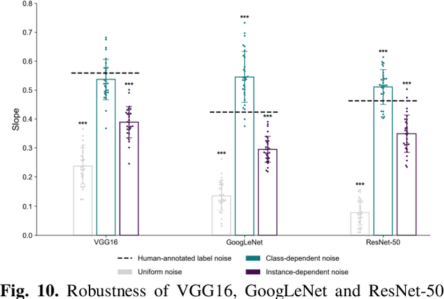 Figure 2 for Human labeling errors and their impact on ConvNets for satellite image scene classification