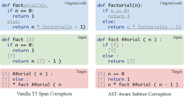 Figure 1 for AST-T5: Structure-Aware Pretraining for Code Generation and Understanding