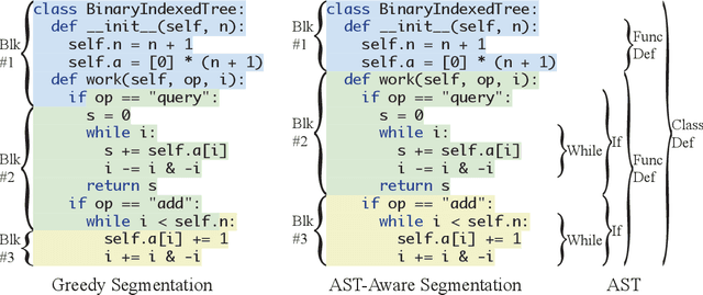 Figure 3 for AST-T5: Structure-Aware Pretraining for Code Generation and Understanding