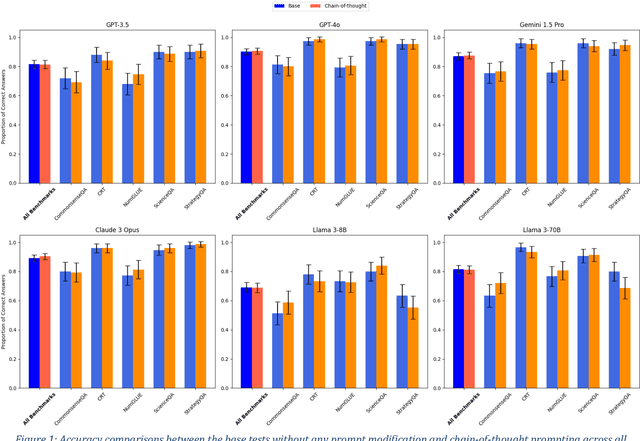 Figure 1 for A Looming Replication Crisis in Evaluating Behavior in Language Models? Evidence and Solutions