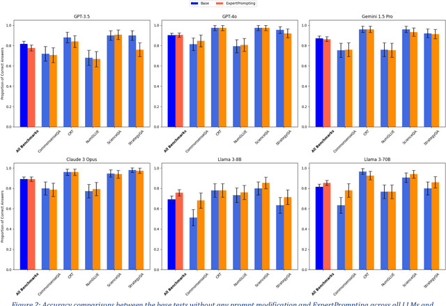 Figure 3 for A Looming Replication Crisis in Evaluating Behavior in Language Models? Evidence and Solutions