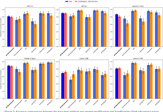 Figure 4 for A Looming Replication Crisis in Evaluating Behavior in Language Models? Evidence and Solutions