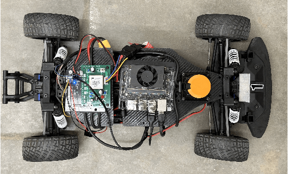 Figure 2 for TinyLidarNet: 2D LiDAR-based End-to-End Deep Learning Model for F1TENTH Autonomous Racing