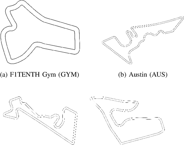 Figure 4 for TinyLidarNet: 2D LiDAR-based End-to-End Deep Learning Model for F1TENTH Autonomous Racing