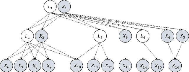 Figure 1 for A Versatile Causal Discovery Framework to Allow Causally-Related Hidden Variables