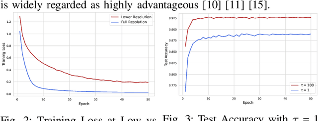 Figure 2 for Efficient and Effective Model Extraction