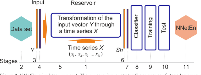 Figure 1 for Neural Network Entropy (NNetEn): EEG Signals and Chaotic Time Series Separation by Entropy Features, Python Package for NNetEn Calculation