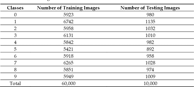 Figure 2 for Neural Network Entropy (NNetEn): EEG Signals and Chaotic Time Series Separation by Entropy Features, Python Package for NNetEn Calculation