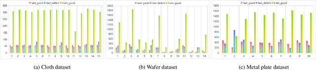 Figure 3 for Texture-AD: An Anomaly Detection Dataset and Benchmark for Real Algorithm Development