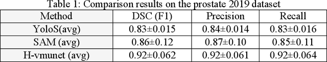 Figure 2 for Segmentation Strategies in Deep Learning for Prostate Cancer Diagnosis: A Comparative Study of Mamba, SAM, and YOLO