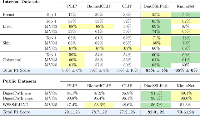 Figure 2 for When is a Foundation Model a Foundation Model