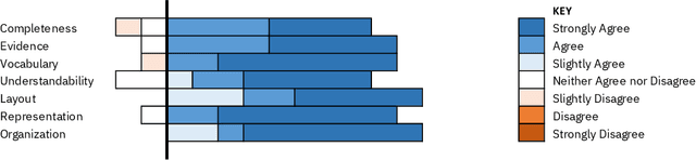 Figure 2 for Evaluating a Methodology for Increasing AI Transparency: A Case Study