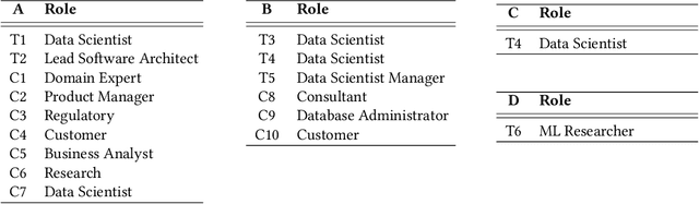 Figure 1 for Evaluating a Methodology for Increasing AI Transparency: A Case Study