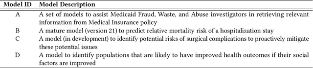 Figure 3 for Evaluating a Methodology for Increasing AI Transparency: A Case Study