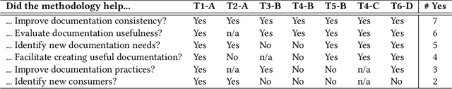 Figure 4 for Evaluating a Methodology for Increasing AI Transparency: A Case Study