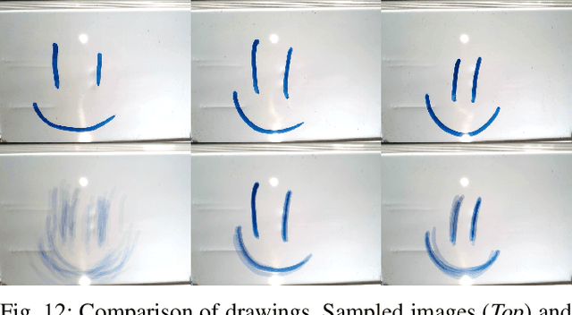 Figure 4 for Learning Variable Compliance Control From a Few Demonstrations for Bimanual Robot with Haptic Feedback Teleoperation System