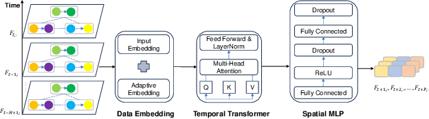 Figure 2 for UMOD: A Novel and Effective Urban Metro Origin-Destination Flow Prediction Method