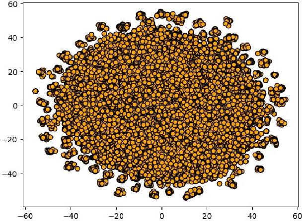 Figure 3 for UMOD: A Novel and Effective Urban Metro Origin-Destination Flow Prediction Method