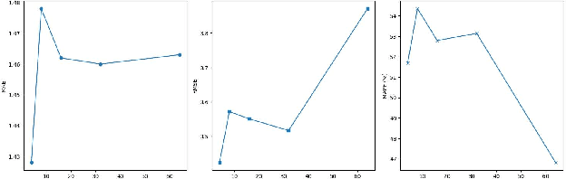 Figure 4 for UMOD: A Novel and Effective Urban Metro Origin-Destination Flow Prediction Method