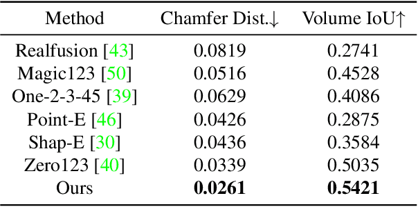 Figure 3 for SyncDreamer: Generating Multiview-consistent Images from a Single-view Image