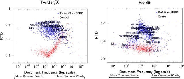 Figure 4 for Navigating the Post-API Dilemma Search Engine Results Pages Present a Biased View of Social Media Data