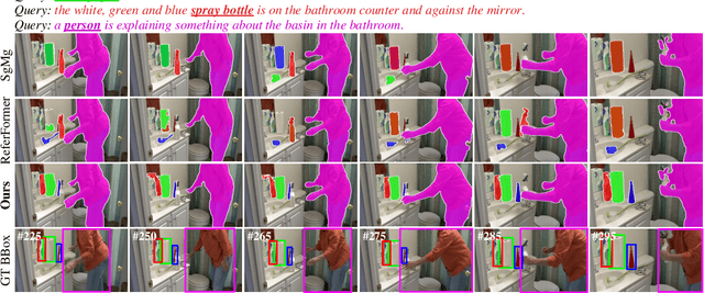 Figure 2 for Driving Referring Video Object Segmentation with Vision-Language Pre-trained Models