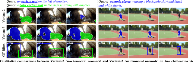 Figure 3 for Driving Referring Video Object Segmentation with Vision-Language Pre-trained Models