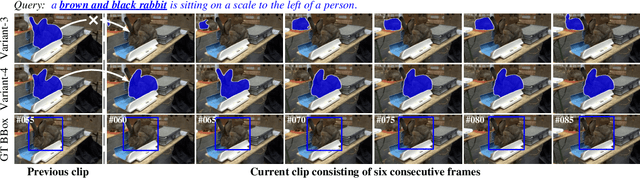 Figure 4 for Driving Referring Video Object Segmentation with Vision-Language Pre-trained Models