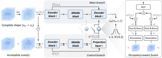 Figure 3 for DiffComplete: Diffusion-based Generative 3D Shape Completion