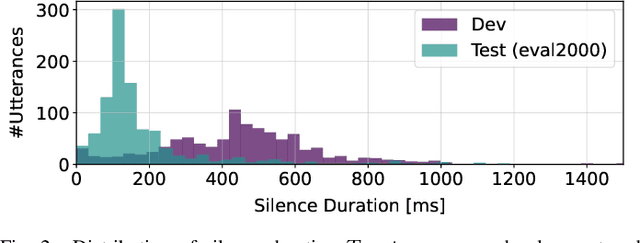 Figure 2 for Predictive Speech Recognition and End-of-Utterance Detection Towards Spoken Dialog Systems