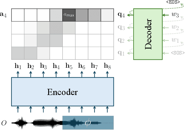 Figure 3 for Predictive Speech Recognition and End-of-Utterance Detection Towards Spoken Dialog Systems