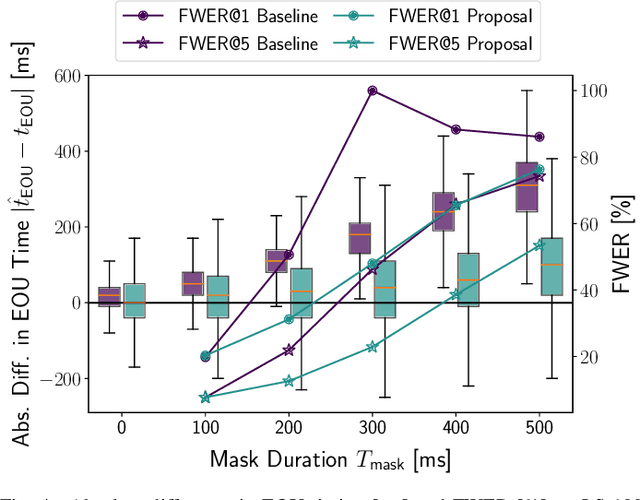 Figure 4 for Predictive Speech Recognition and End-of-Utterance Detection Towards Spoken Dialog Systems