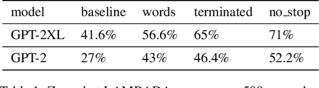 Figure 2 for Validating Large Language Models with ReLM