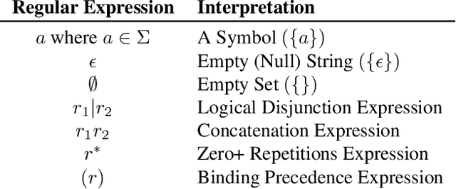 Figure 4 for Validating Large Language Models with ReLM