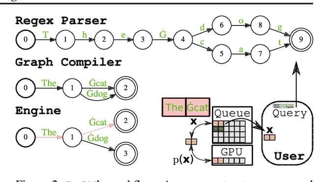 Figure 3 for Validating Large Language Models with ReLM