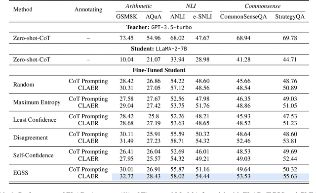 Figure 2 for ELAD: Explanation-Guided Large Language Models Active Distillation