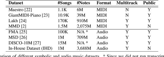 Figure 1 for SymPAC: Scalable Symbolic Music Generation With Prompts And Constraints