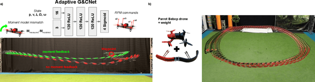 Figure 1 for An Adaptive Control Strategy for Neural Network based Optimal Quadcopter Controllers