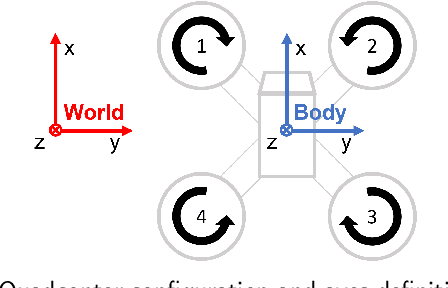 Figure 3 for An Adaptive Control Strategy for Neural Network based Optimal Quadcopter Controllers