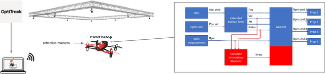 Figure 4 for An Adaptive Control Strategy for Neural Network based Optimal Quadcopter Controllers