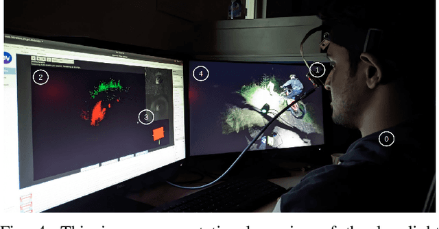 Figure 4 for Gaze-Vector Estimation in the Dark with Temporally Encoded Event-driven Neural Networks