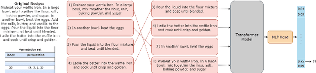 Figure 1 for Order-Based Pre-training Strategies for Procedural Text Understanding