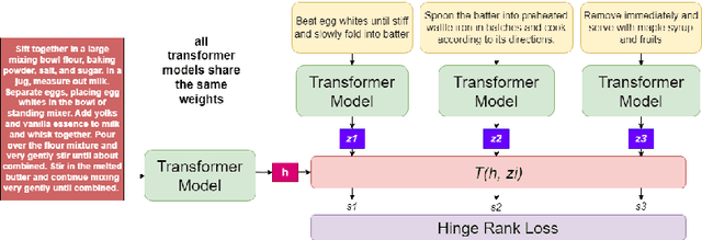 Figure 3 for Order-Based Pre-training Strategies for Procedural Text Understanding