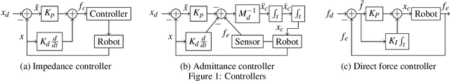 Figure 1 for On the role of Artificial Intelligence methods in modern force-controlled manufacturing robotic tasks