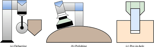 Figure 3 for On the role of Artificial Intelligence methods in modern force-controlled manufacturing robotic tasks