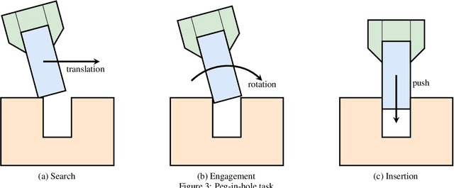 Figure 4 for On the role of Artificial Intelligence methods in modern force-controlled manufacturing robotic tasks