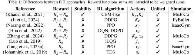 Figure 2 for On the role of Artificial Intelligence methods in modern force-controlled manufacturing robotic tasks