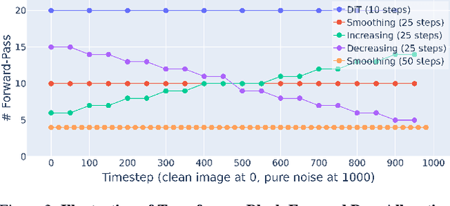 Figure 4 for Fixed Point Diffusion Models